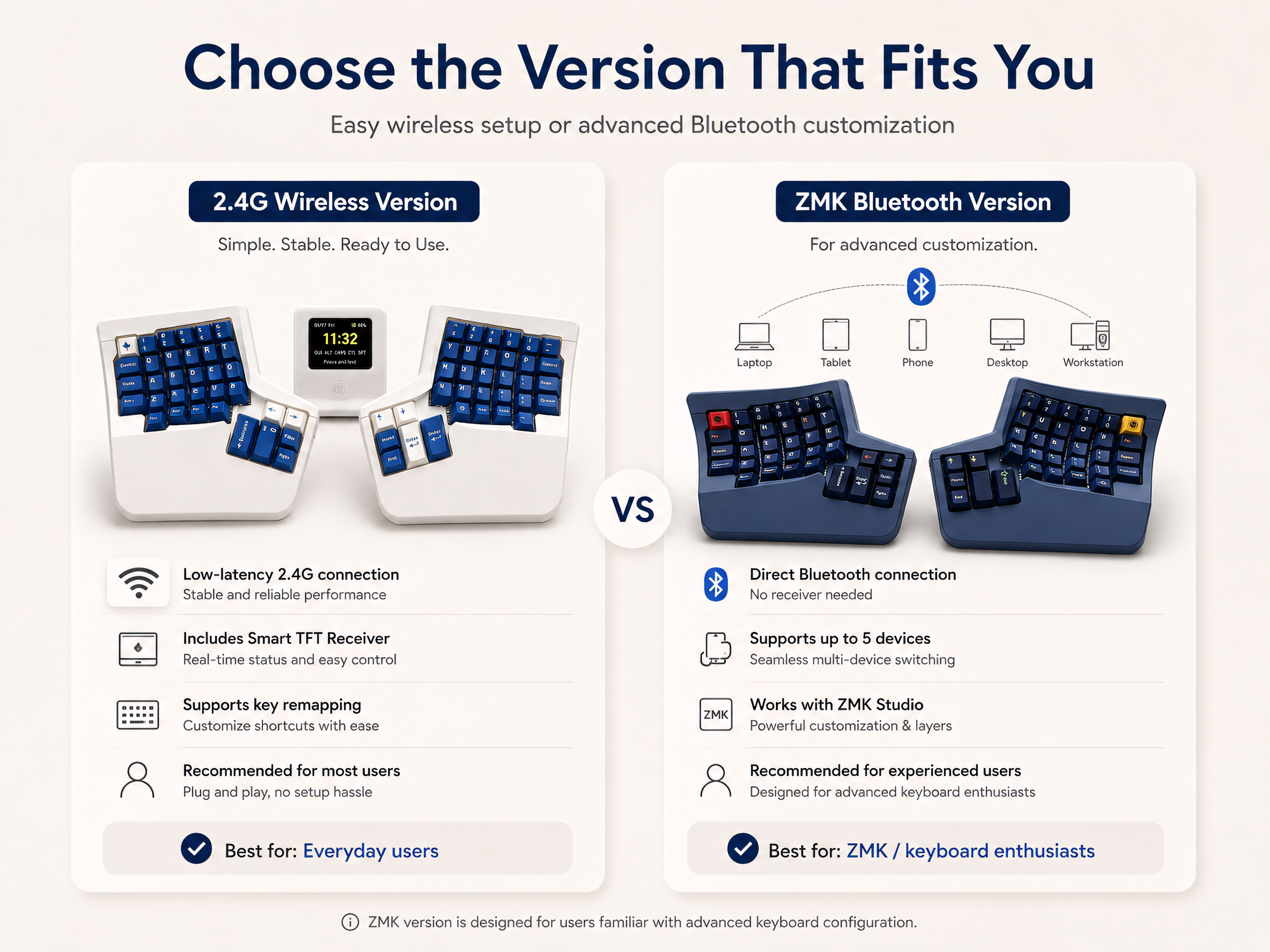 WK Ergo 360 Split Ergonomic Keyboard — 2.4G / ZMK Wireless, Hot-Swap