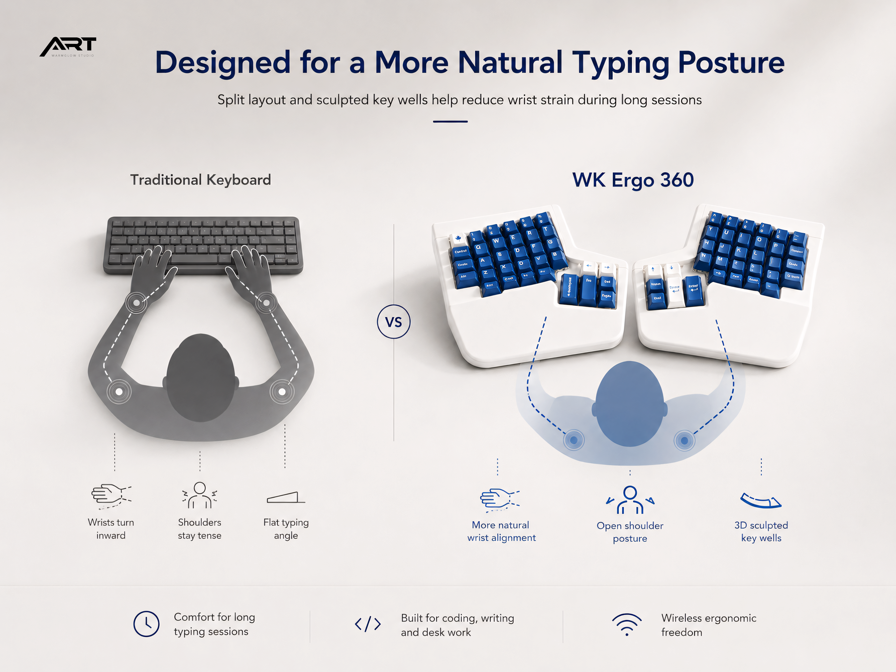 WK Ergo 360 Split Ergonomic Keyboard — 2.4G / ZMK Wireless, Hot-Swap